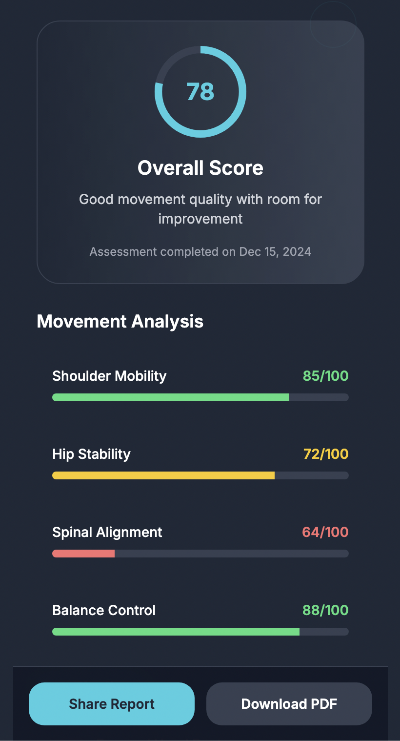 Get Actionable Results